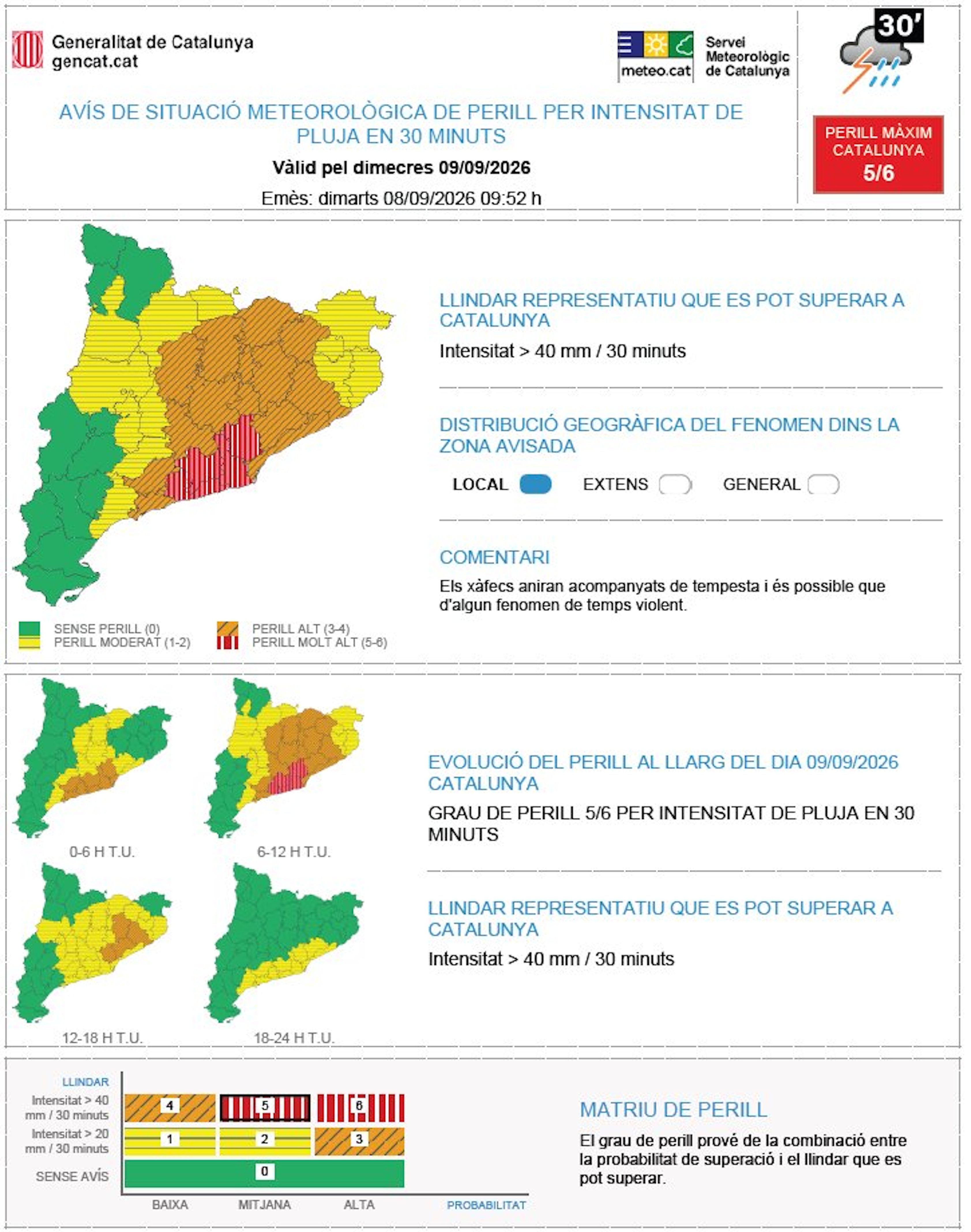 Avisos de perill per intensitat de pluja en 30 minuts el 9 de setembre