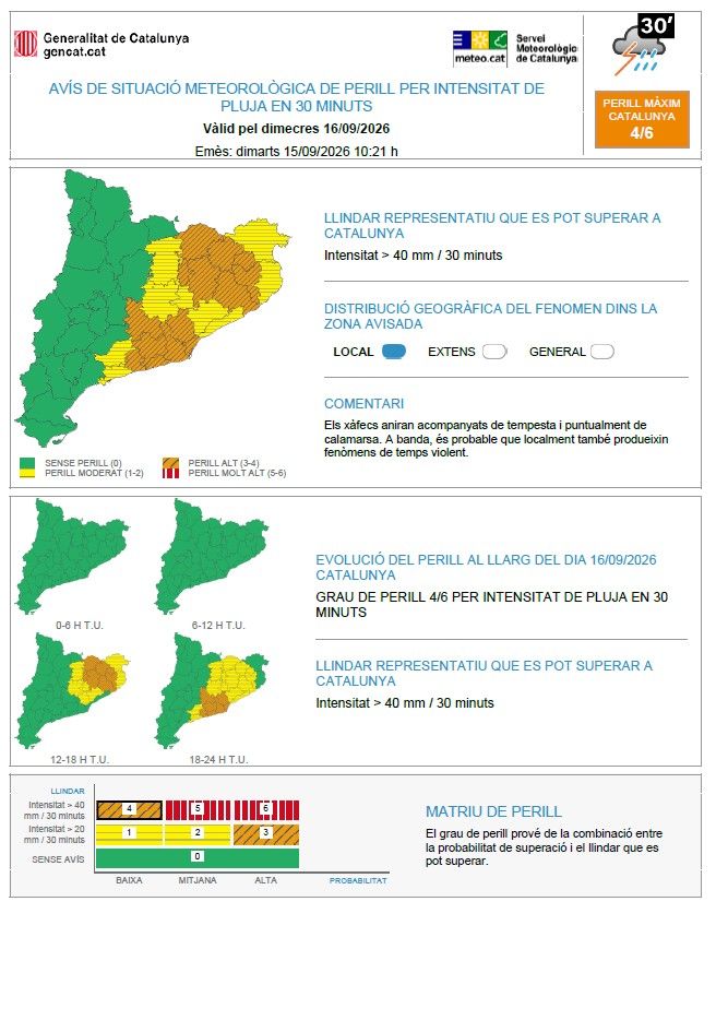 Alertes per intensitat de pluja el 16 de setembre