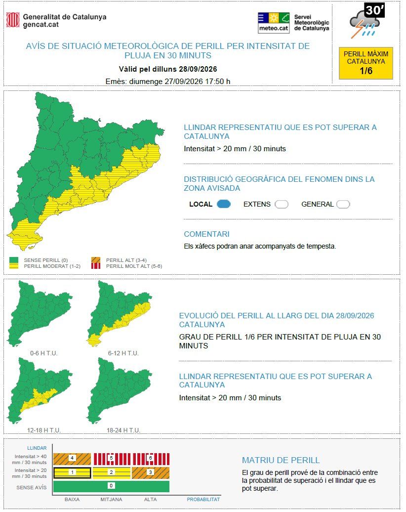 Avisos per intensitat de pluja 28 de setembre