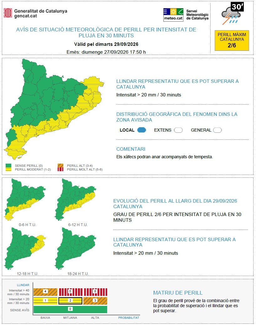 Avisos per intensitat de pluja dimarts 29 de setembre