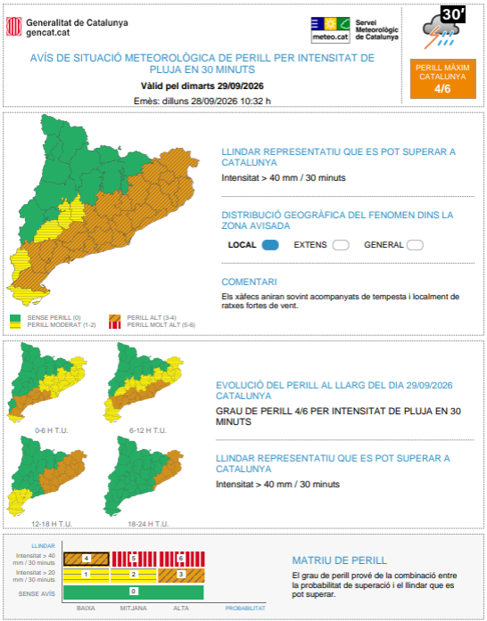Avisos per intensitat de pluja en 3 hores el 29 de setembre