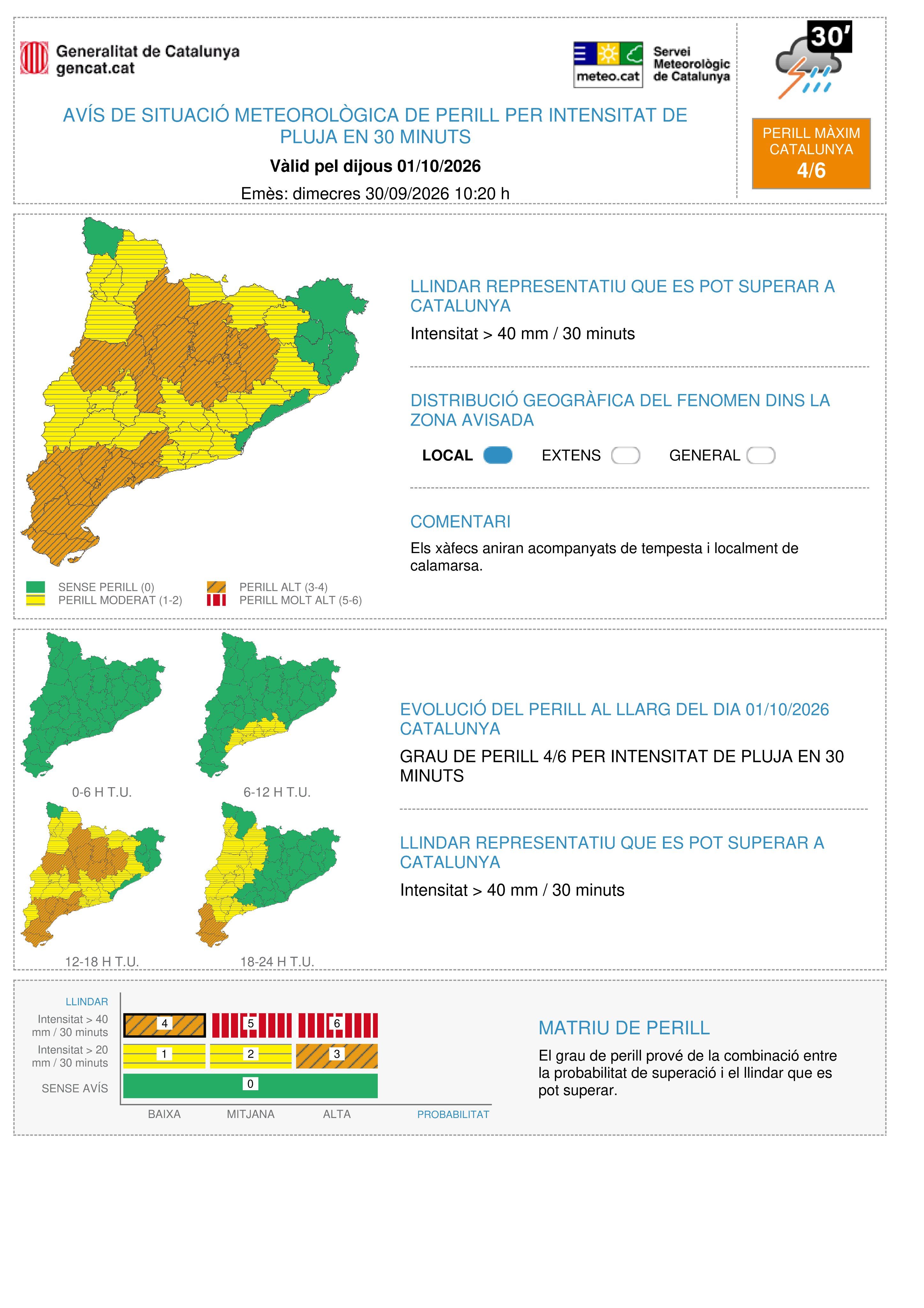 Avisos per intensitat de pluja 1 d'octubre