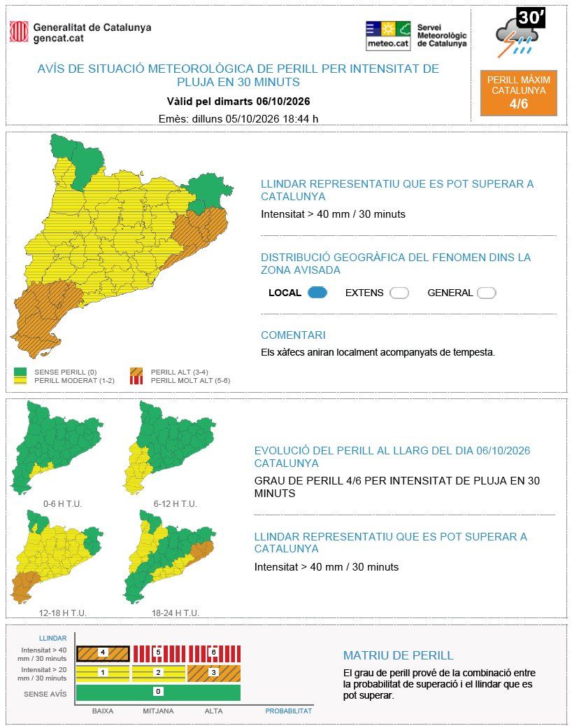 Avisos per intensitat de pluja el 6 d'octubre