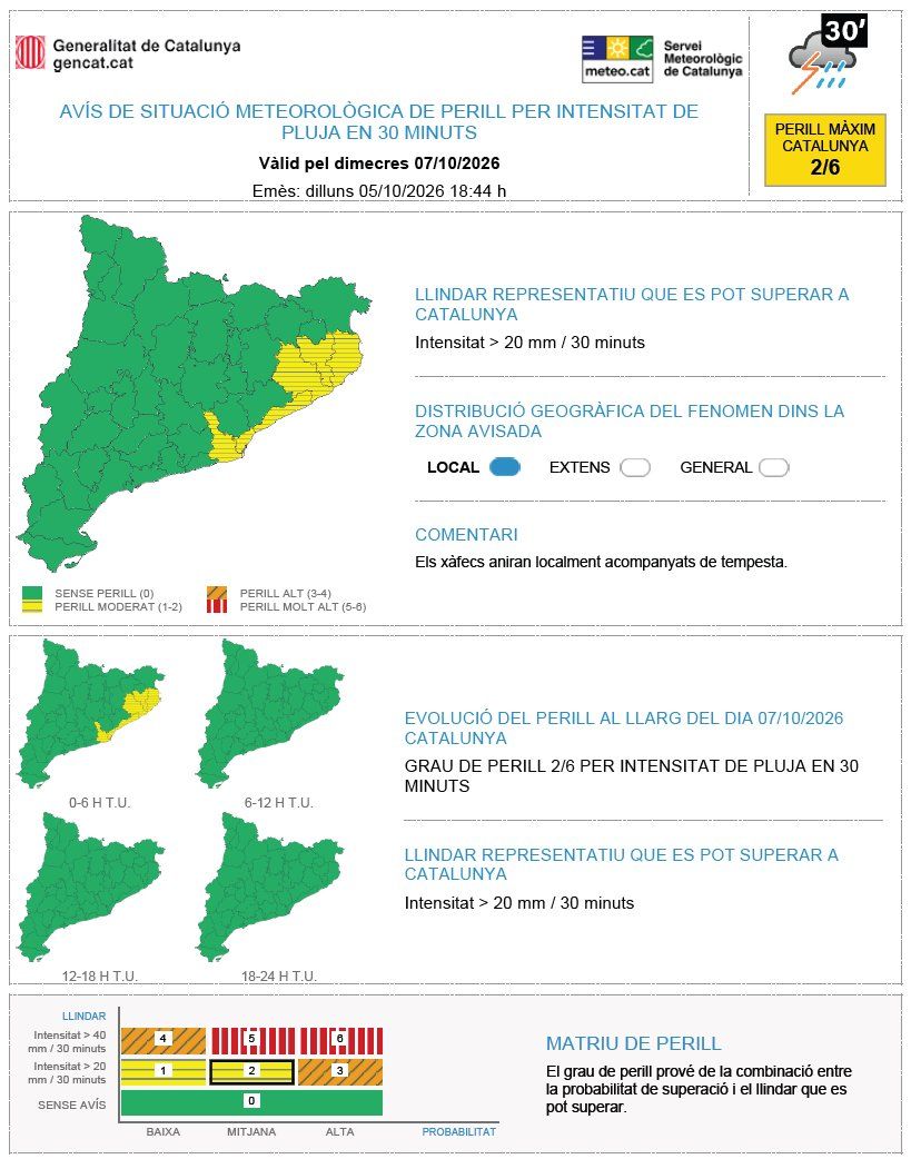 Avisos per intensitat de pluja el 7 d'octubre