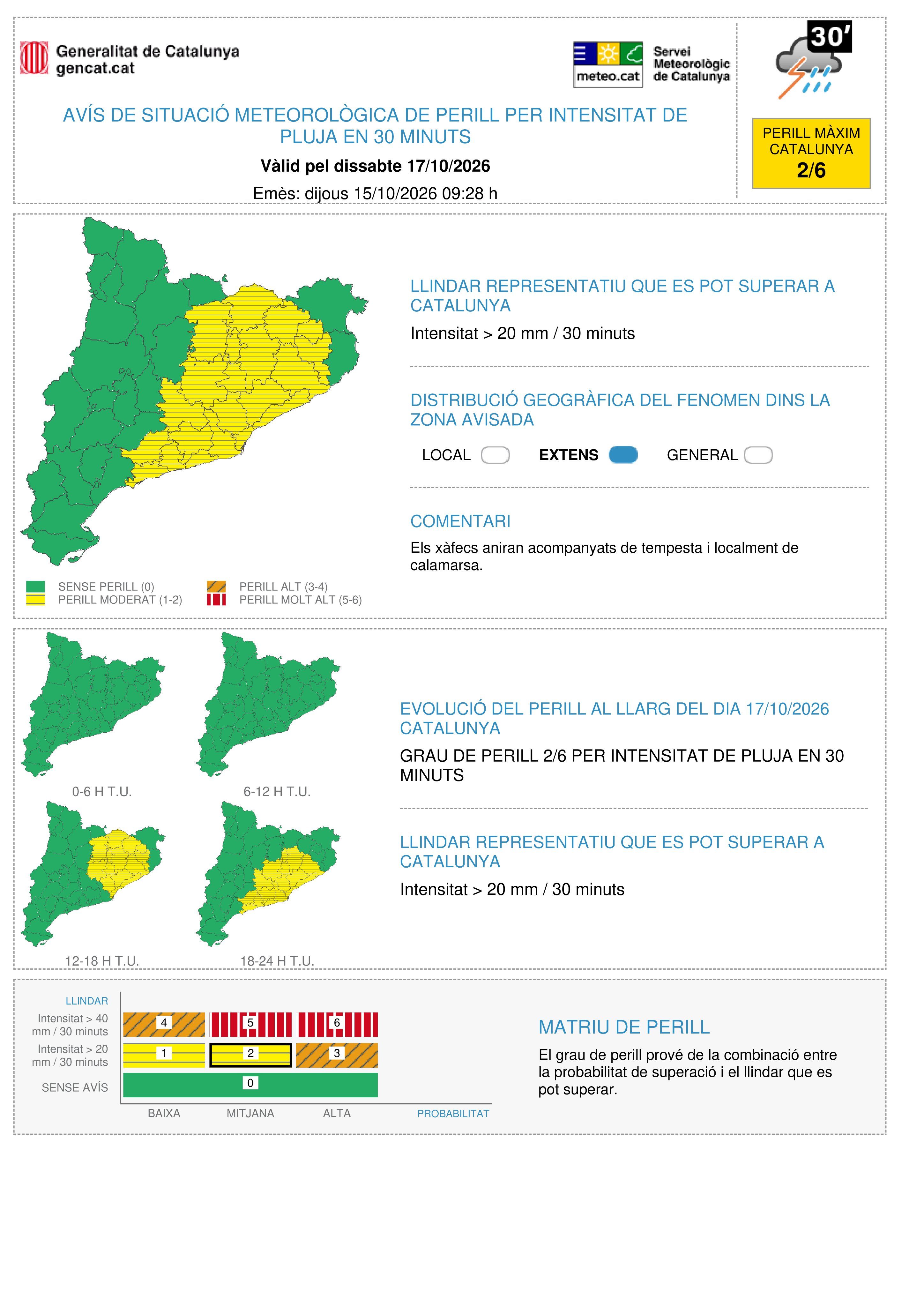 Avisos per intensitat de pluja en 30 minuts el 17 d'octubre