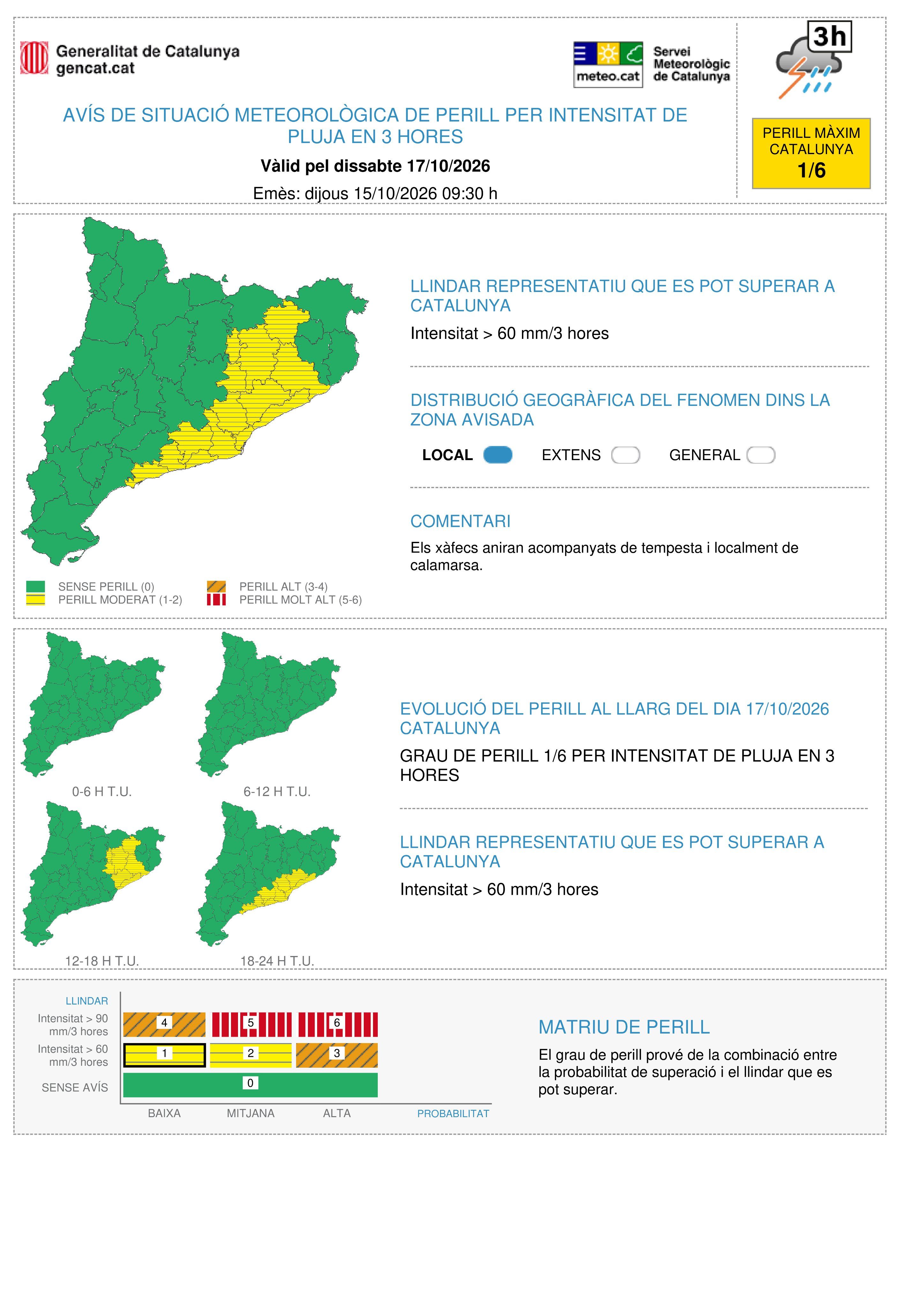 Avisos per intensitat de pluja en 3 hores el 17 d'octubre