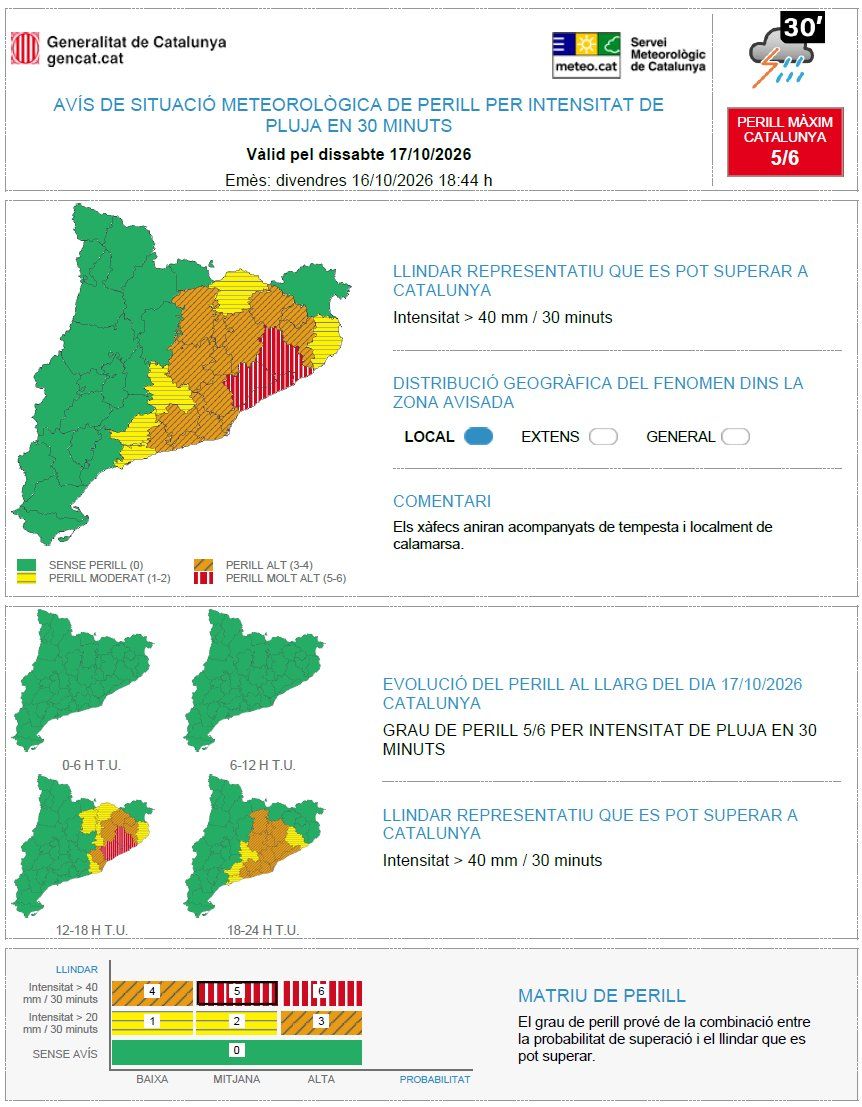 Avisos per intensitat de pluja en mitja hora el dissabte 17 d'octubre