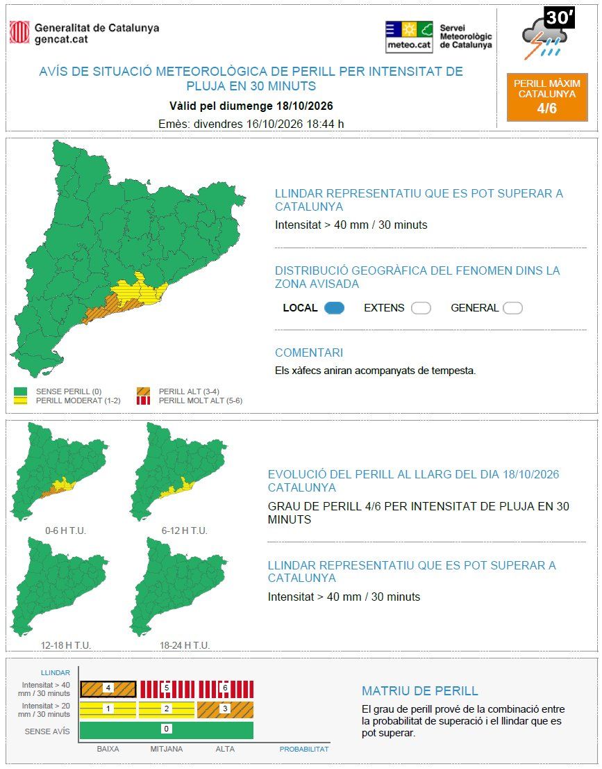 Avisos per intensitat de pluja el diumenge, 18 d'octubre