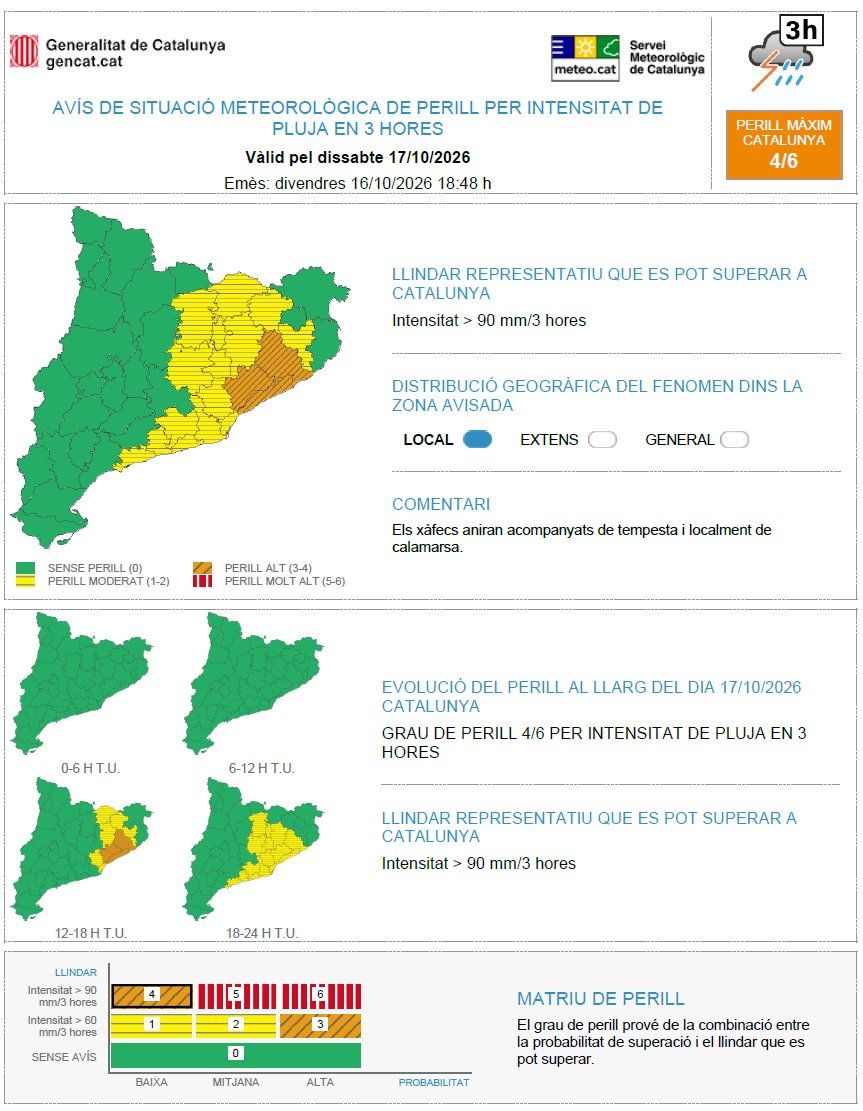 Avisos per acumulació de pluja en 3 hores el dissabte 17 d'octubre