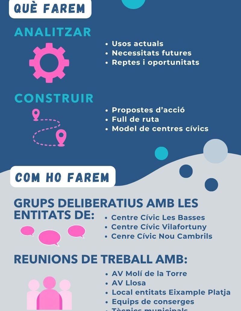 info centres civics