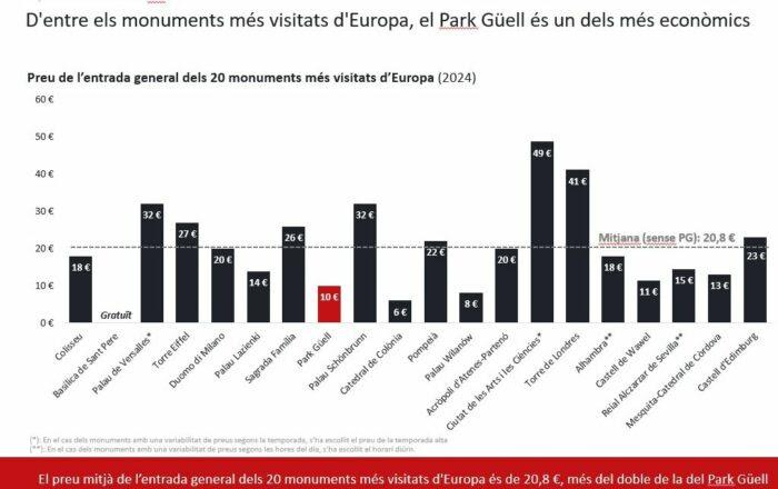visites park guell