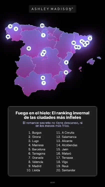 ranquing infidelitats